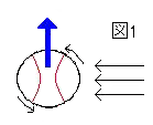 Effetto Magnus 1