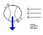Effetto Magnus 2